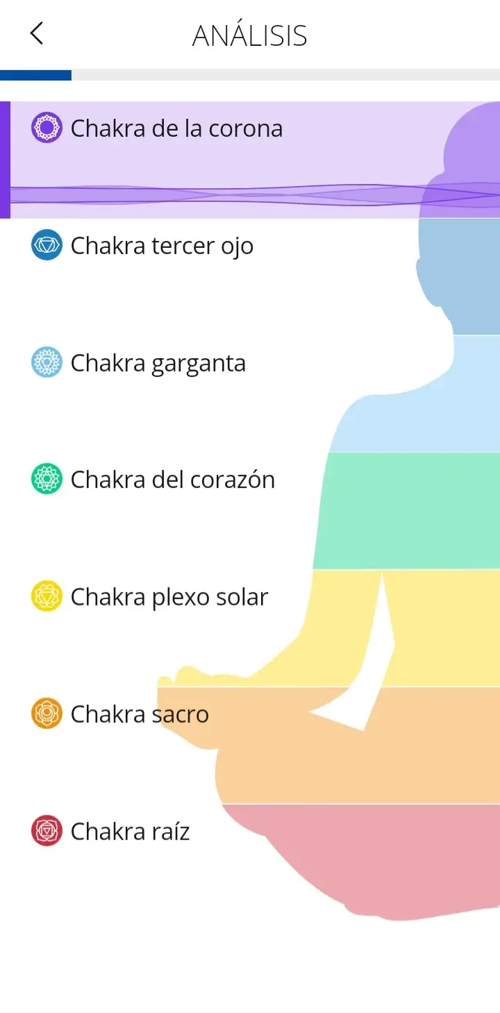 Aura Analisis